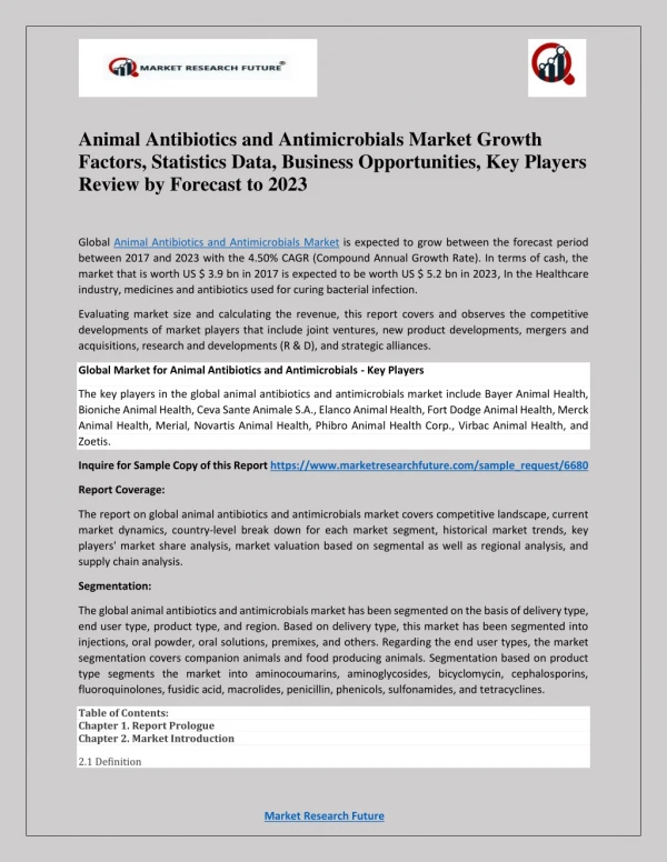 Animal Antibiotics and Antimicrobials Market 2019