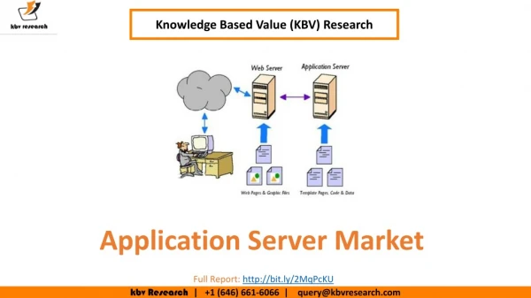 Application Server Market Size- KBV Research