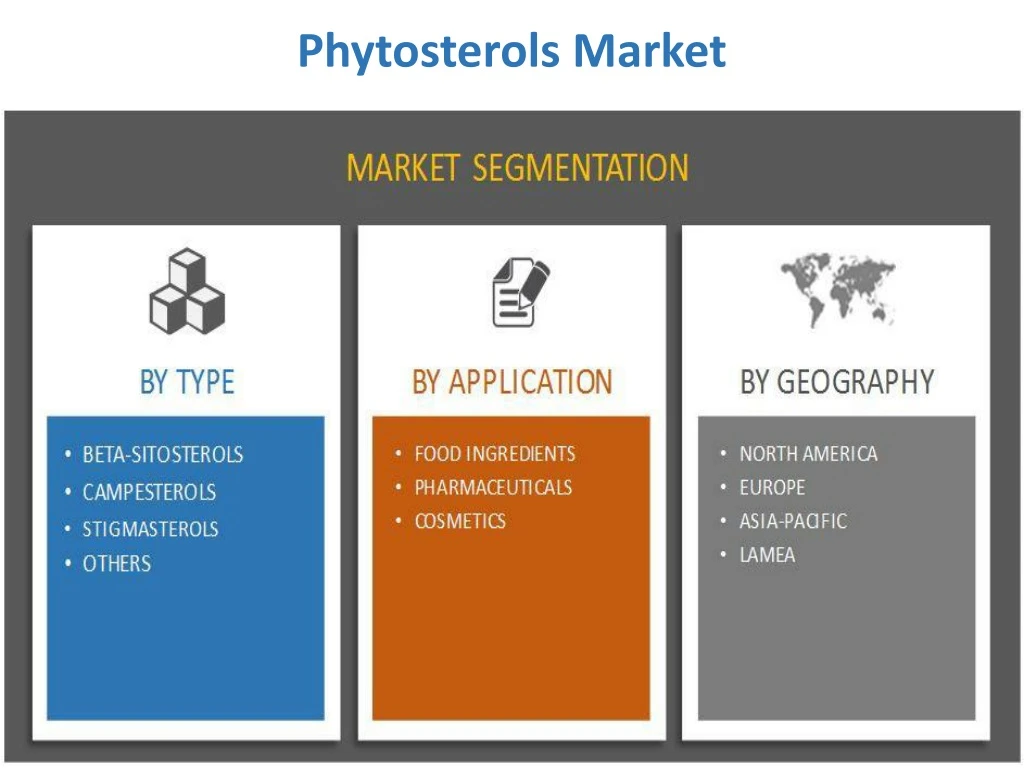 phytosterols market