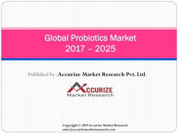 Global Probiotics Market