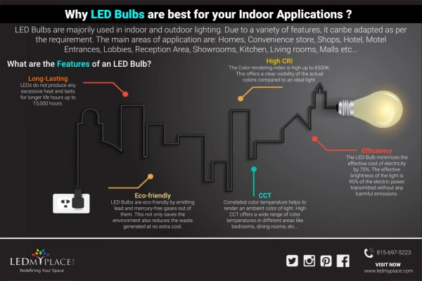 Energy-Efficient Brightest LED Bulbs