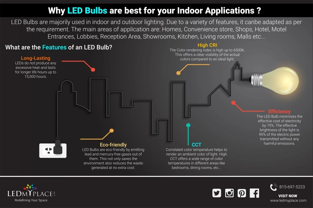why led bulbs are best for your indoor