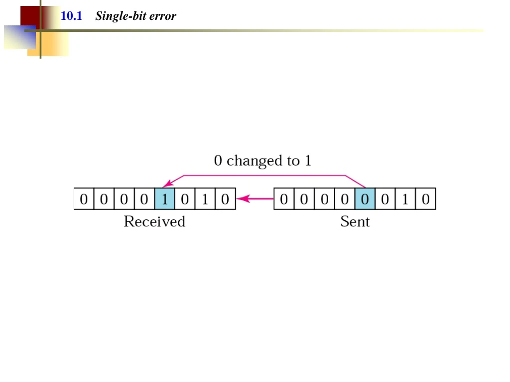 10 1 single bit error