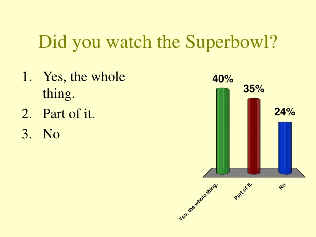 did you watch the superbowl
