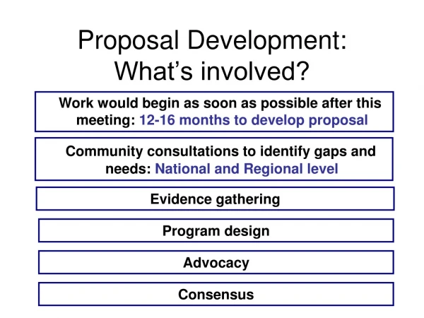 Proposal Development: What’s involved?