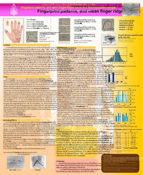 Fingerprint patterns, and mean finger ridges count in a Thai population sample 1, 1, 2, 3 Somsong