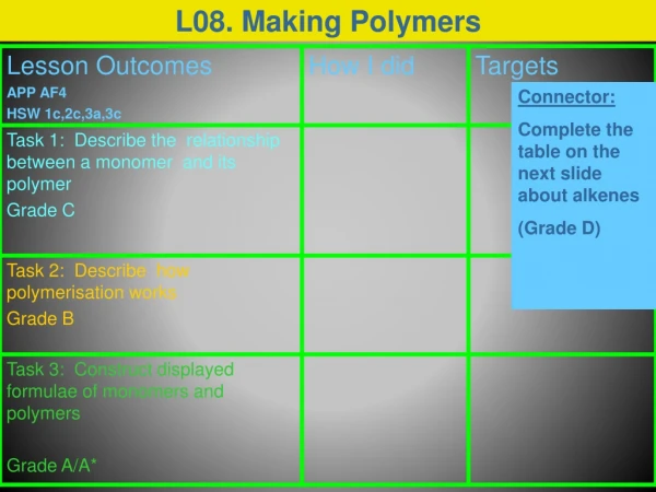 L08. Making Polymers