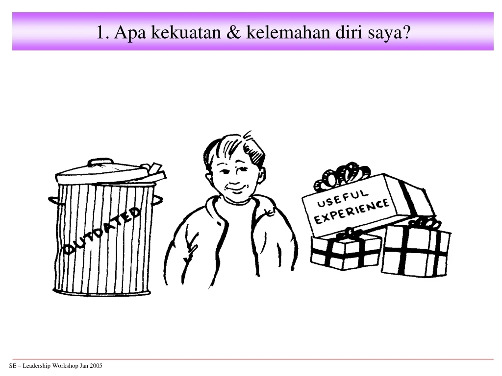 1 apa kekuatan kelemahan diri saya