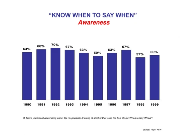 “KNOW WHEN TO SAY WHEN” Awareness