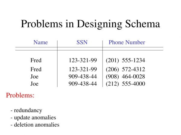 Problems in Designing Schema