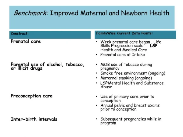 Benchmark: Improved Maternal and Newborn Health