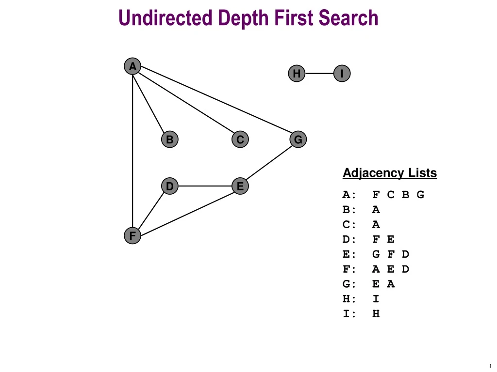 undirected depth first search