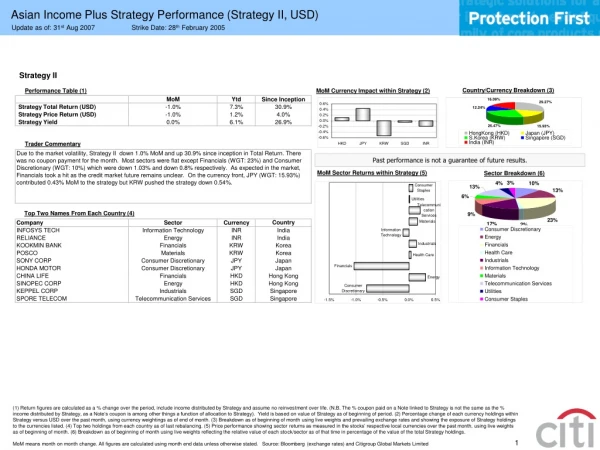 Asian Income Plus Strategy Performance (Strategy II, USD)