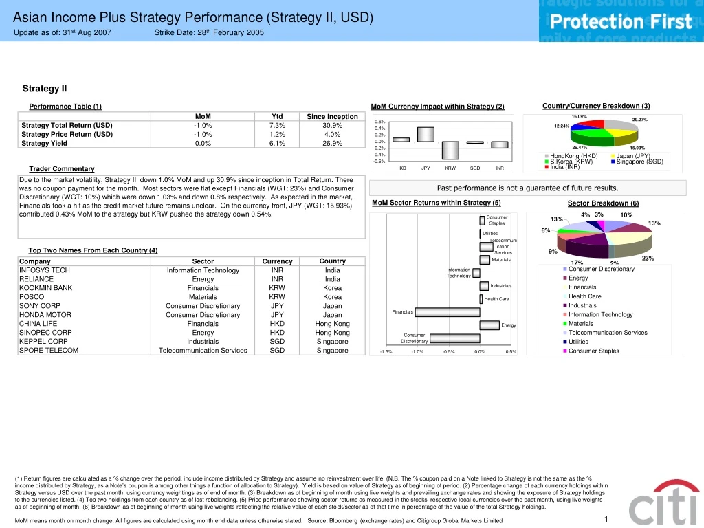asian income plus strategy performance strategy