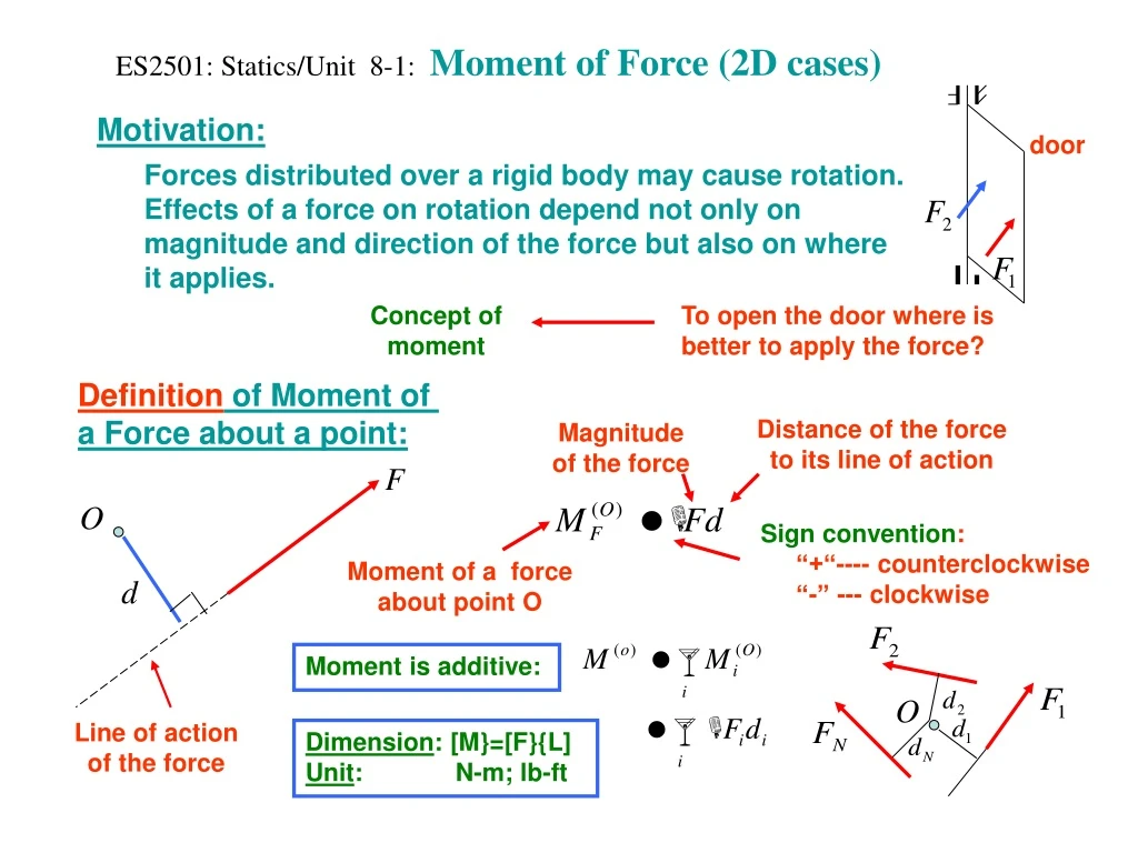 es2501 statics unit 8 1 moment of force 2d cases
