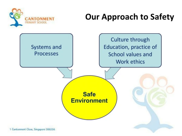 Our Approach to Safety