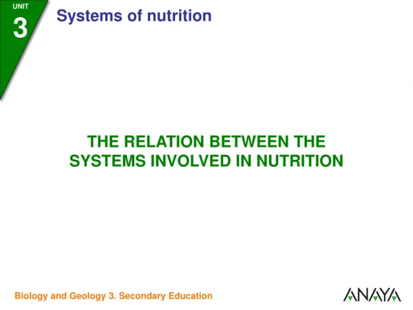 SYSTEMS INVOLVED IN NUTRITION