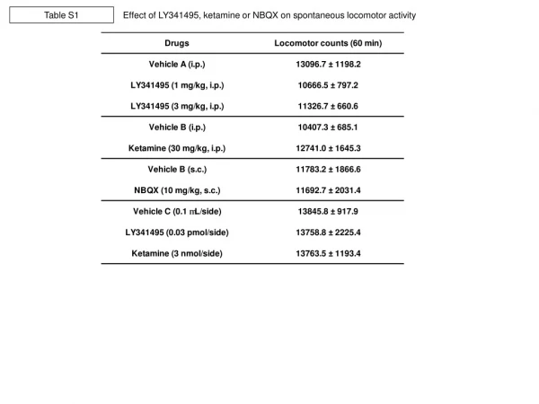 Table S1