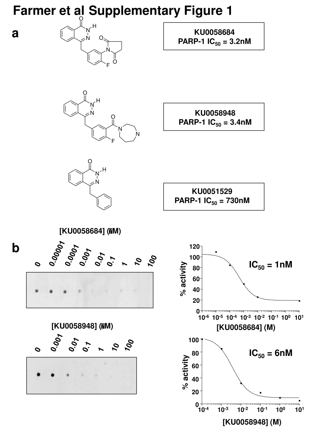 farmer et al supplementary figure 1