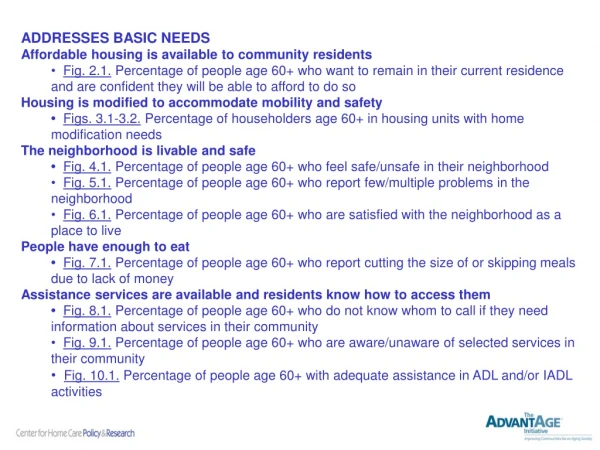 ADDRESSES BASIC NEEDS Affordable housing is available to community residents