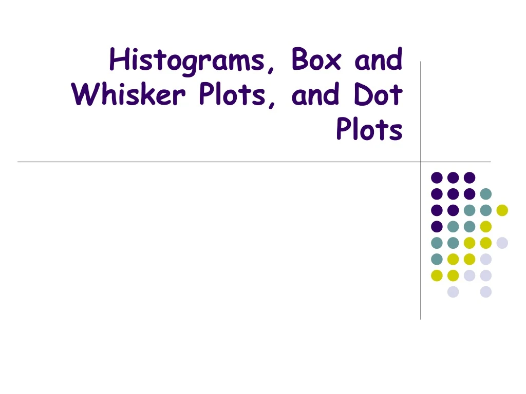 histograms box and whisker plots and dot plots