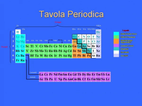 Tavola Periodica