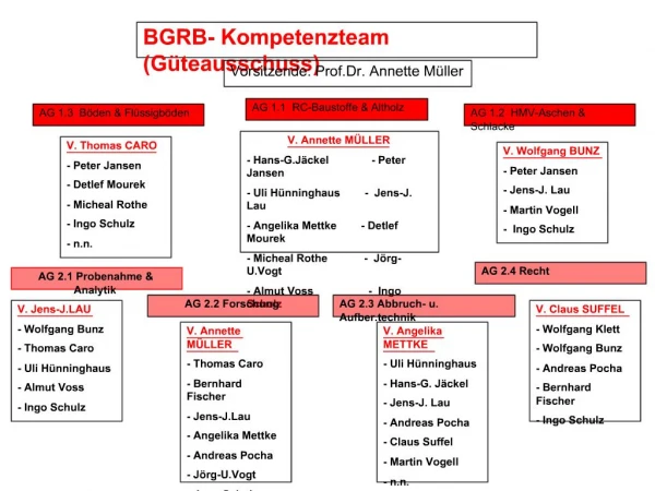 BGRB- Kompetenzteam G teausschuss