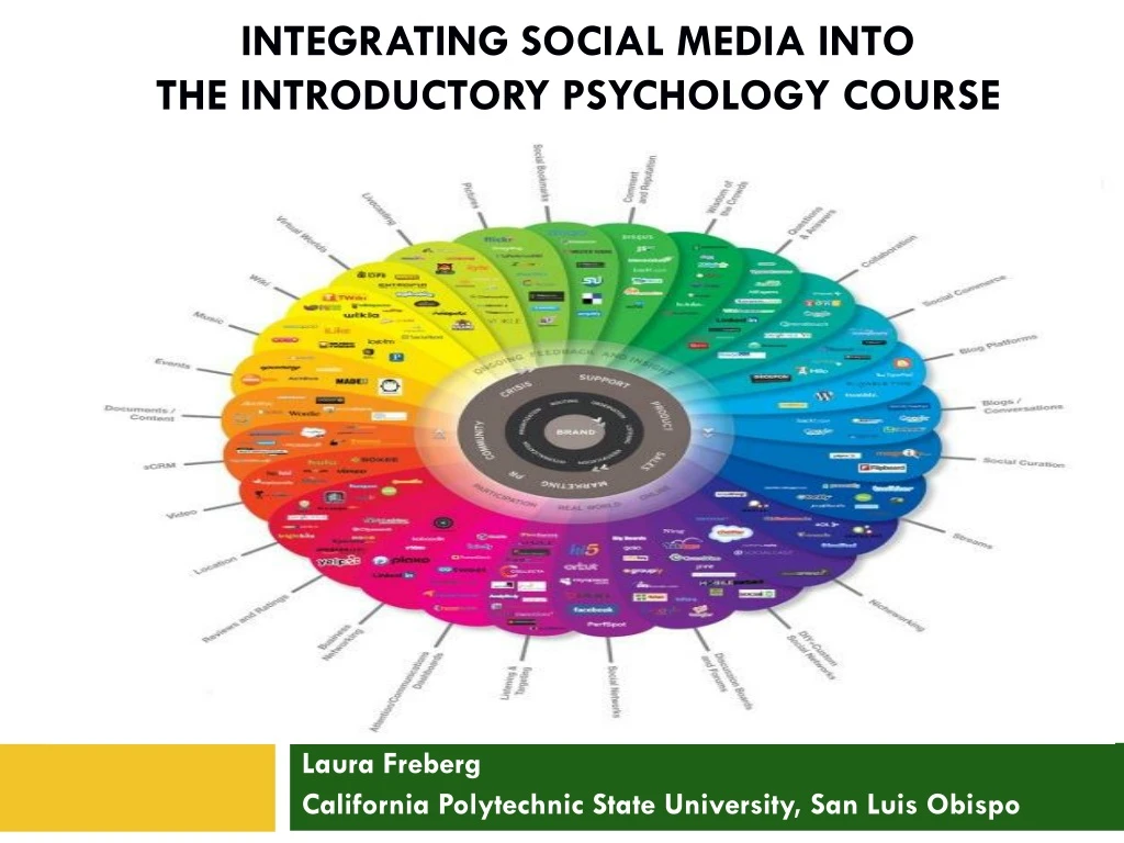 integrating social media into the introductory psychology course