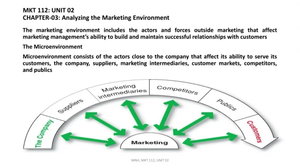 MKT 112: UNIT 02 CHAPTER-03: Analyzing the Marketing Environment