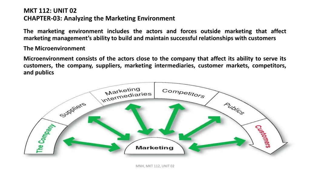 mkt 112 unit 02 chapter 03 analyzing the marketing environment