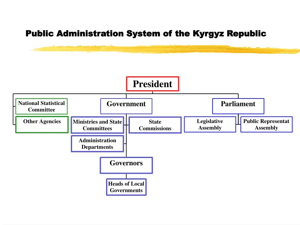 public administration system of the kyrgyz republic