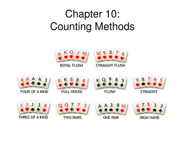 Chapter 10: Counting Methods