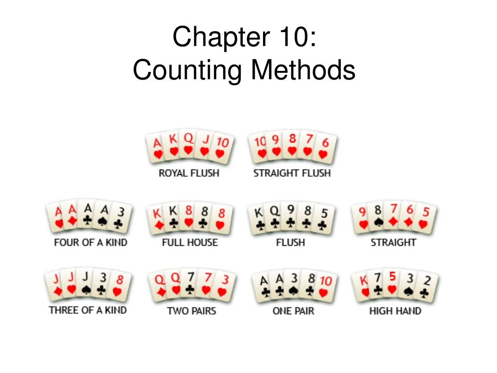 chapter 10 counting methods