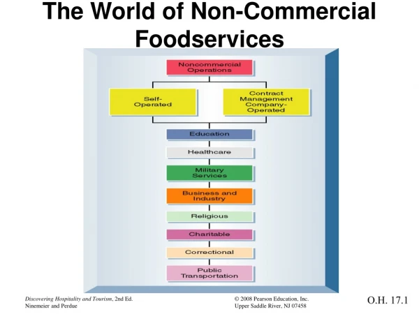 The World of Non-Commercial Foodservices