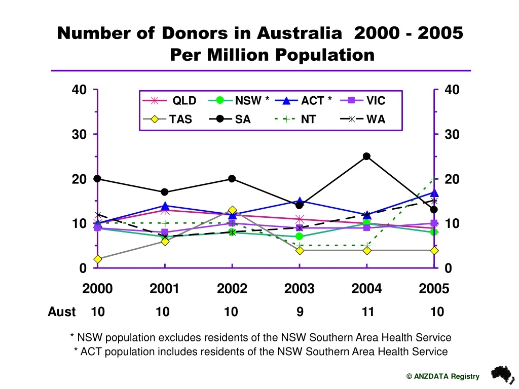 aust 10 10 10 9 11 10