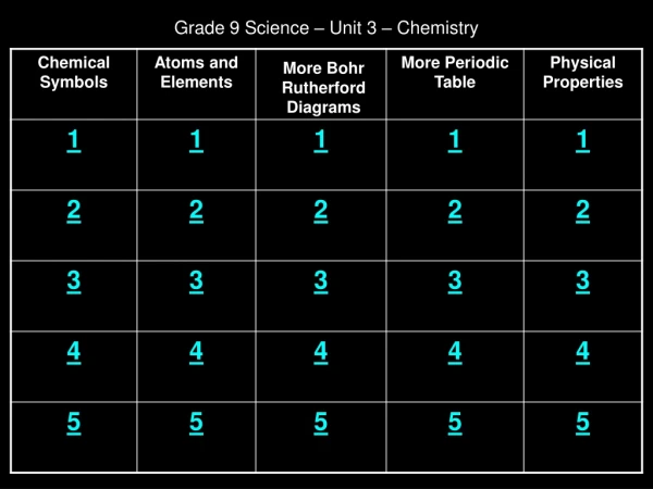 Grade 9 Science – Unit 3 – Chemistry