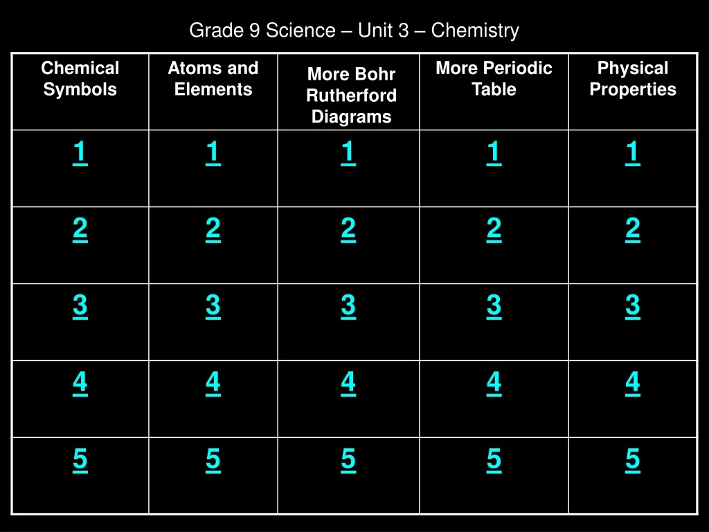 grade 9 science unit 3 chemistry