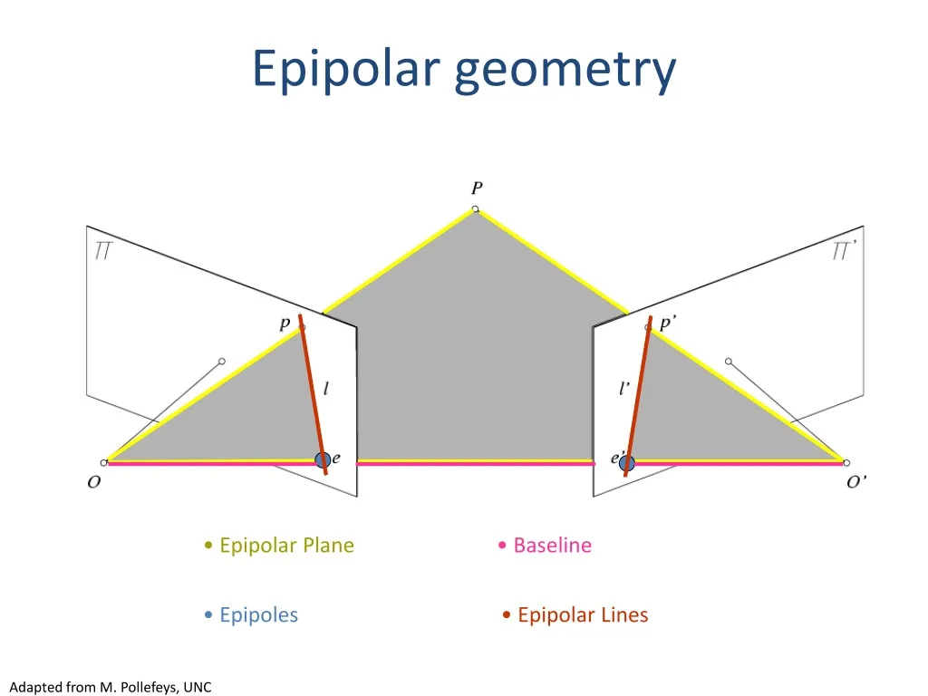 epipolar geometry