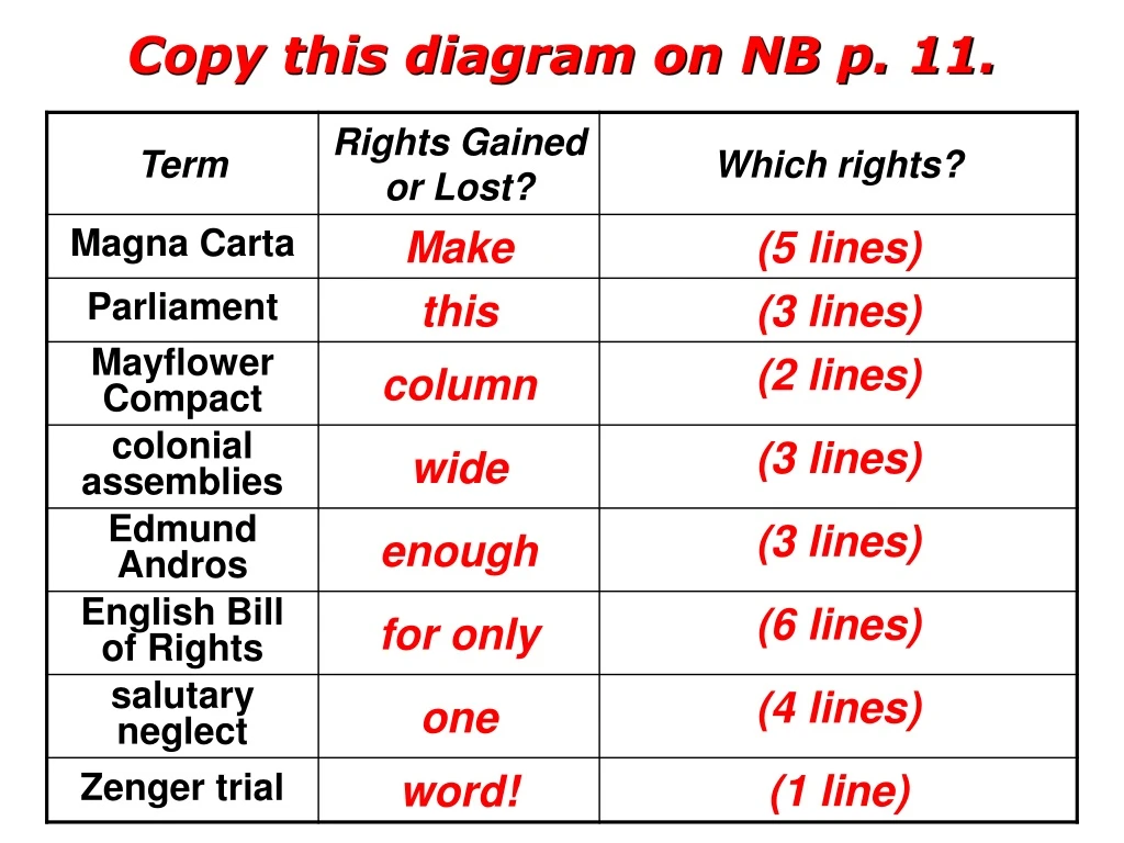 copy this diagram on nb p 11