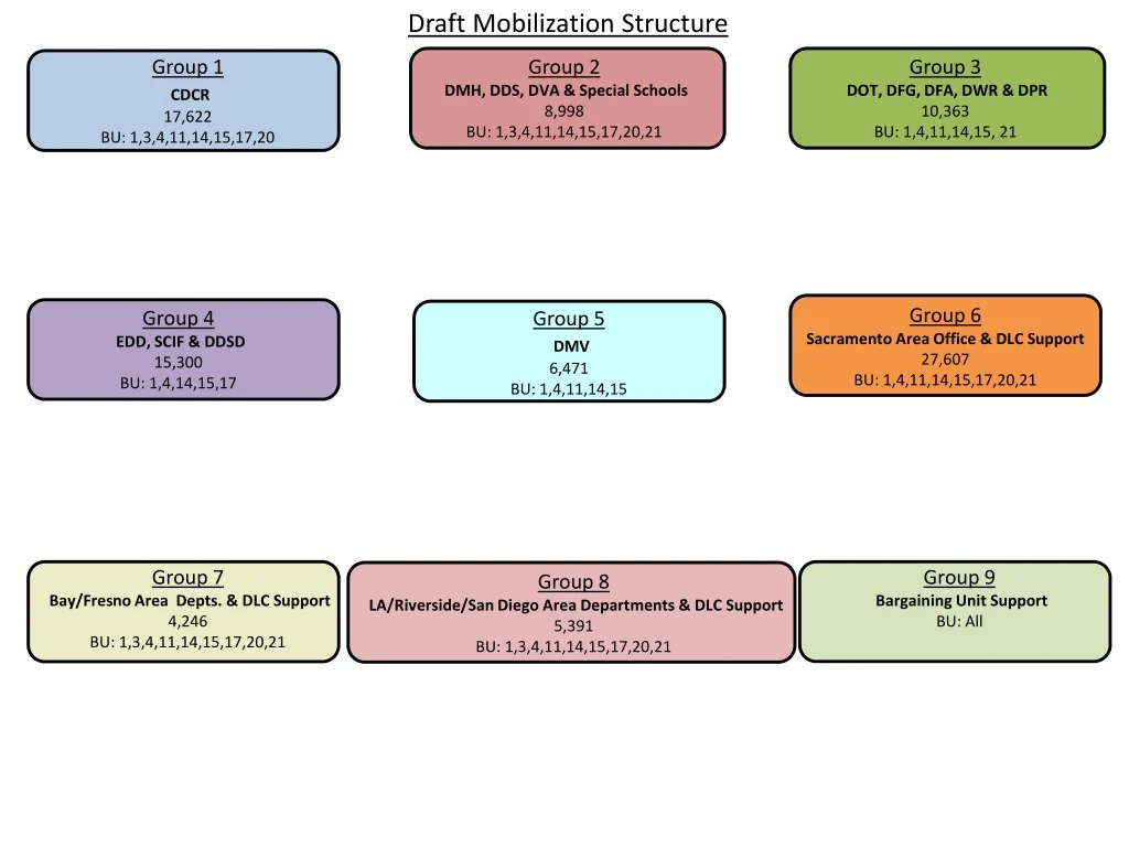 draft mobilization structure