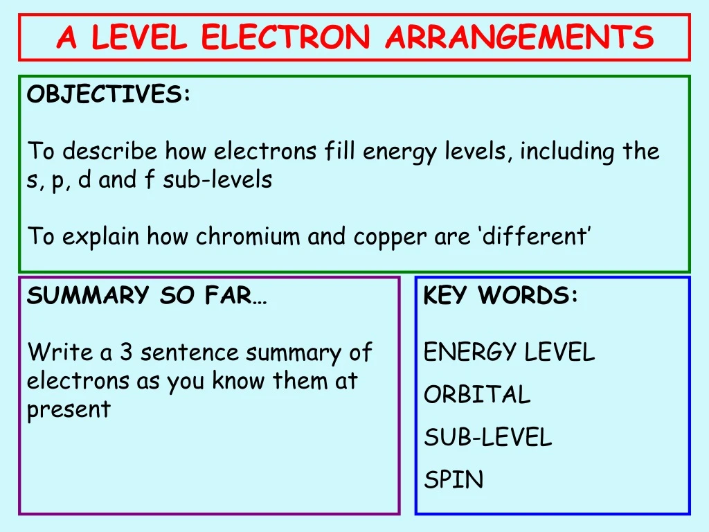 a level electron arrangements