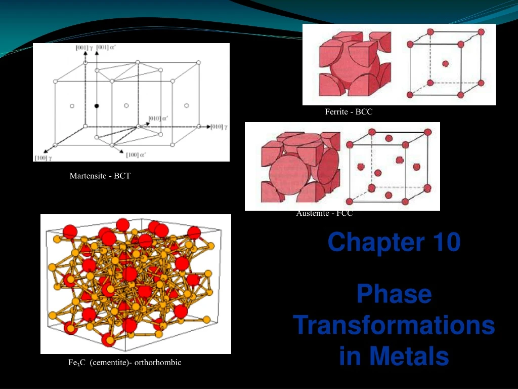 PPT - Chapter 10 Phase Transformations in Metals PowerPoint Presentation -  ID:8584967