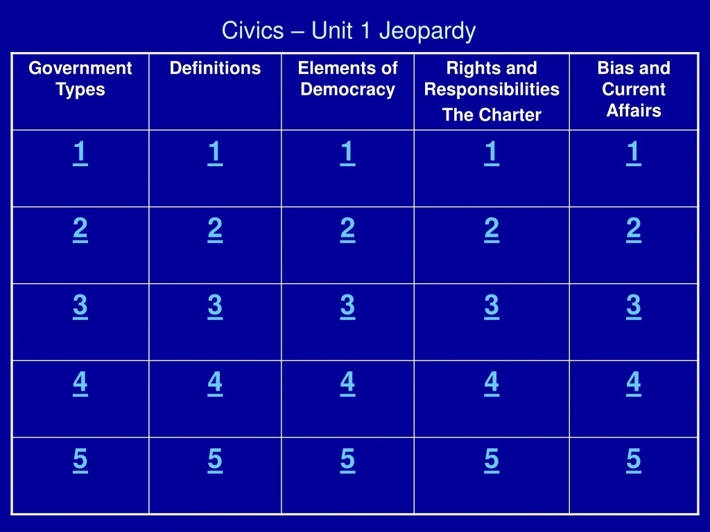 civics unit 1 jeopardy