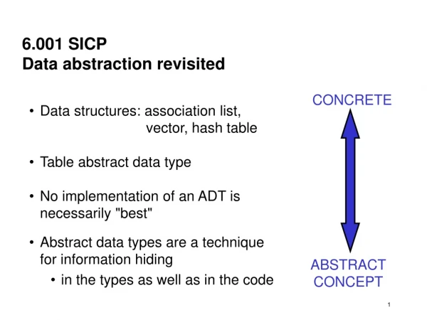 6.001 SICP Data abstraction revisited