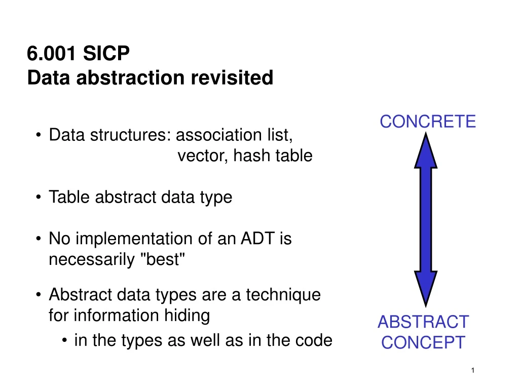 6 001 sicp data abstraction revisited