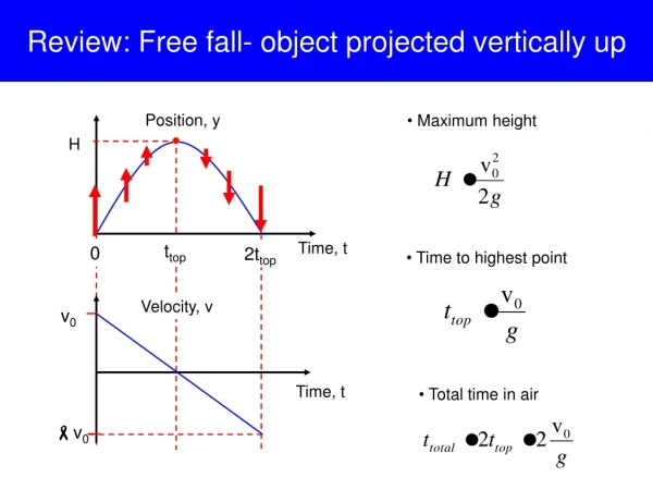 Review: Free fall- object projected vertically up