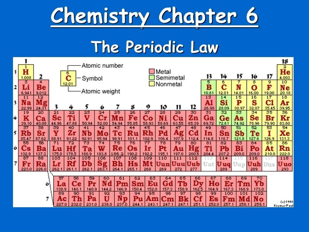 chemistry chapter 6