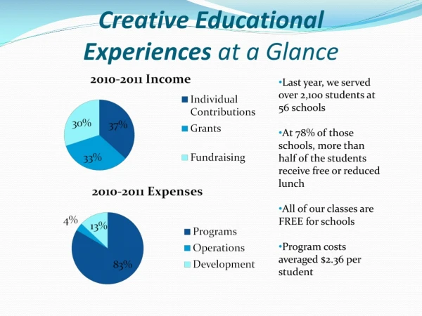 Creative Educational Experiences at a Glance