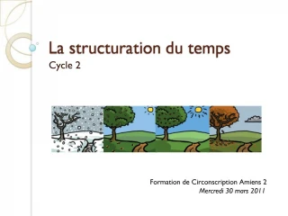 La structuration du temps - slide 1