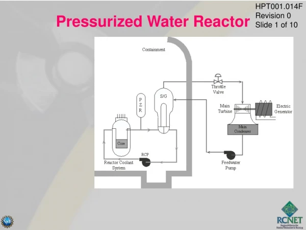 Pressurized Water Reactor